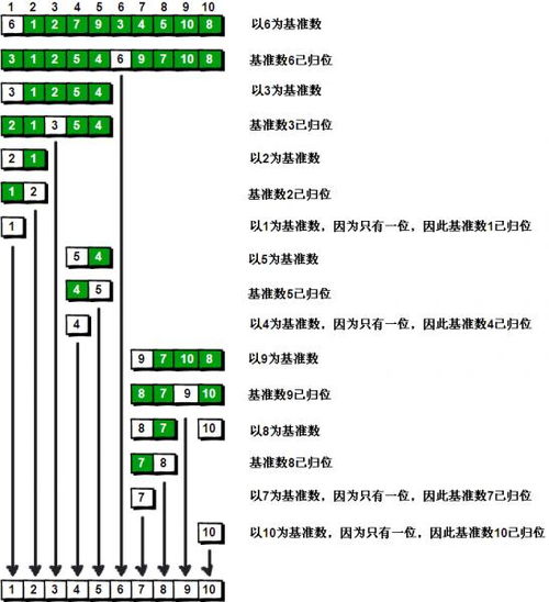 計算機(jī)網(wǎng)絡(luò)中Java實現(xiàn)快速排序的示例及其在技術(shù)開發(fā)中的應(yīng)用